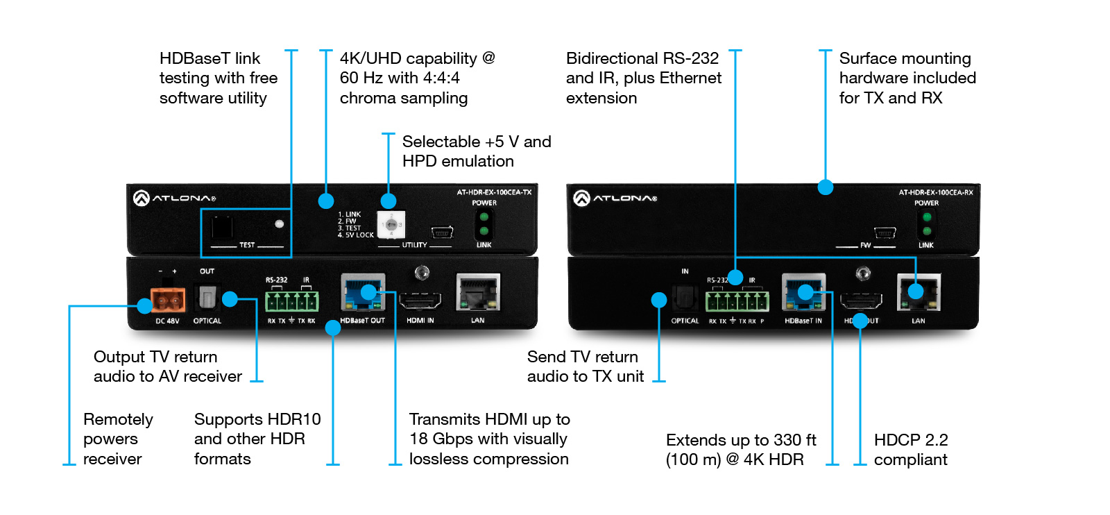 4K HDMI Extender System