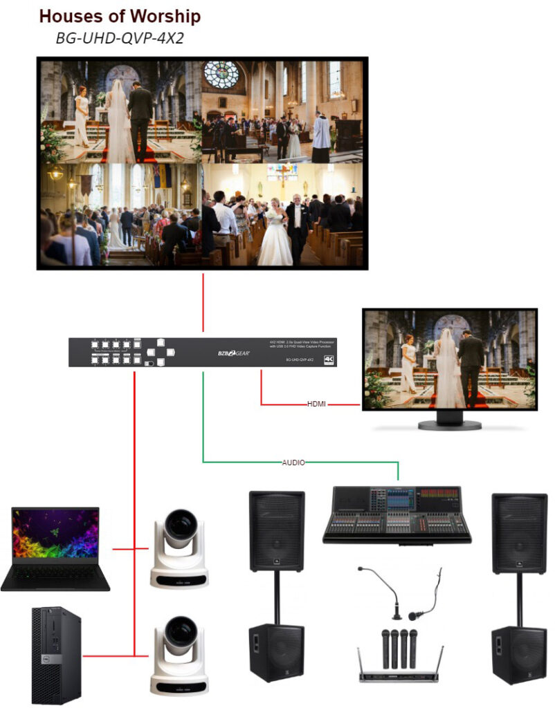 BG-UHD-QVP-4X2 diagram wedding broadcast