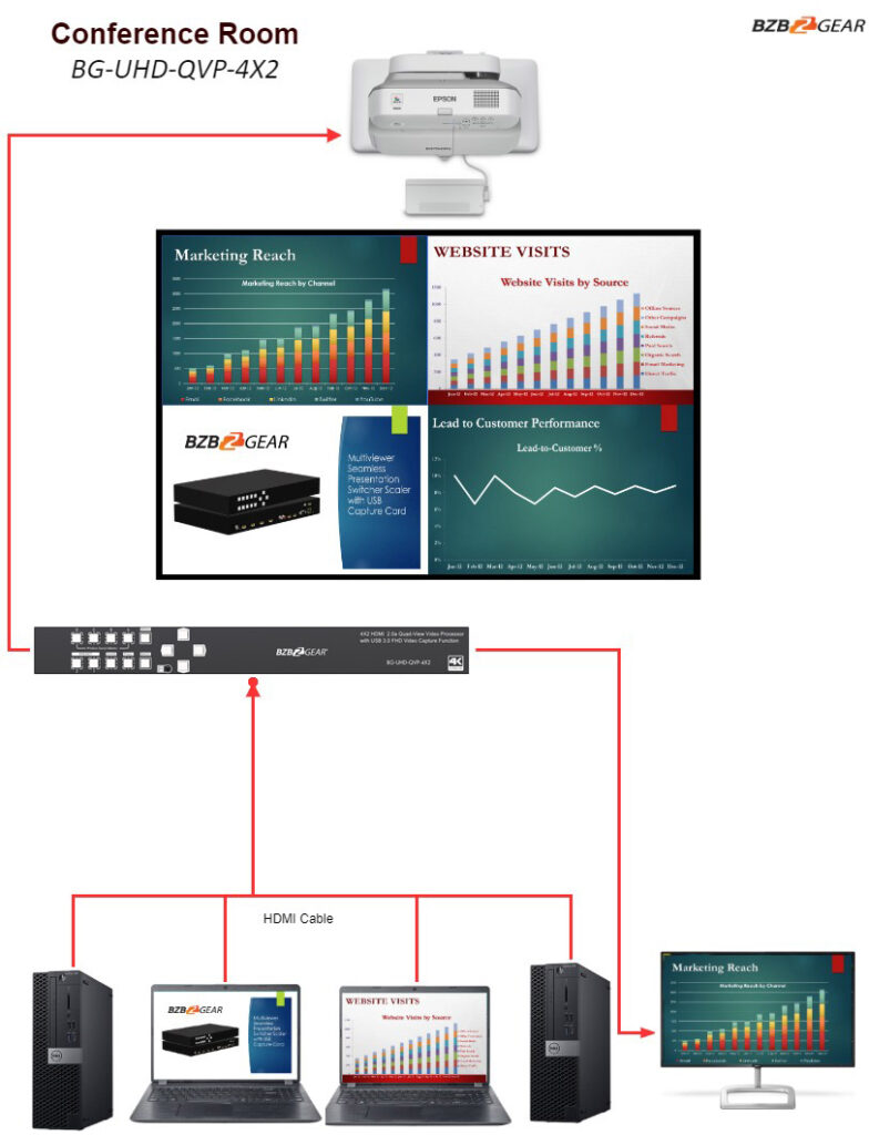 BG-UHD-QVP-4X2 conference room diagram