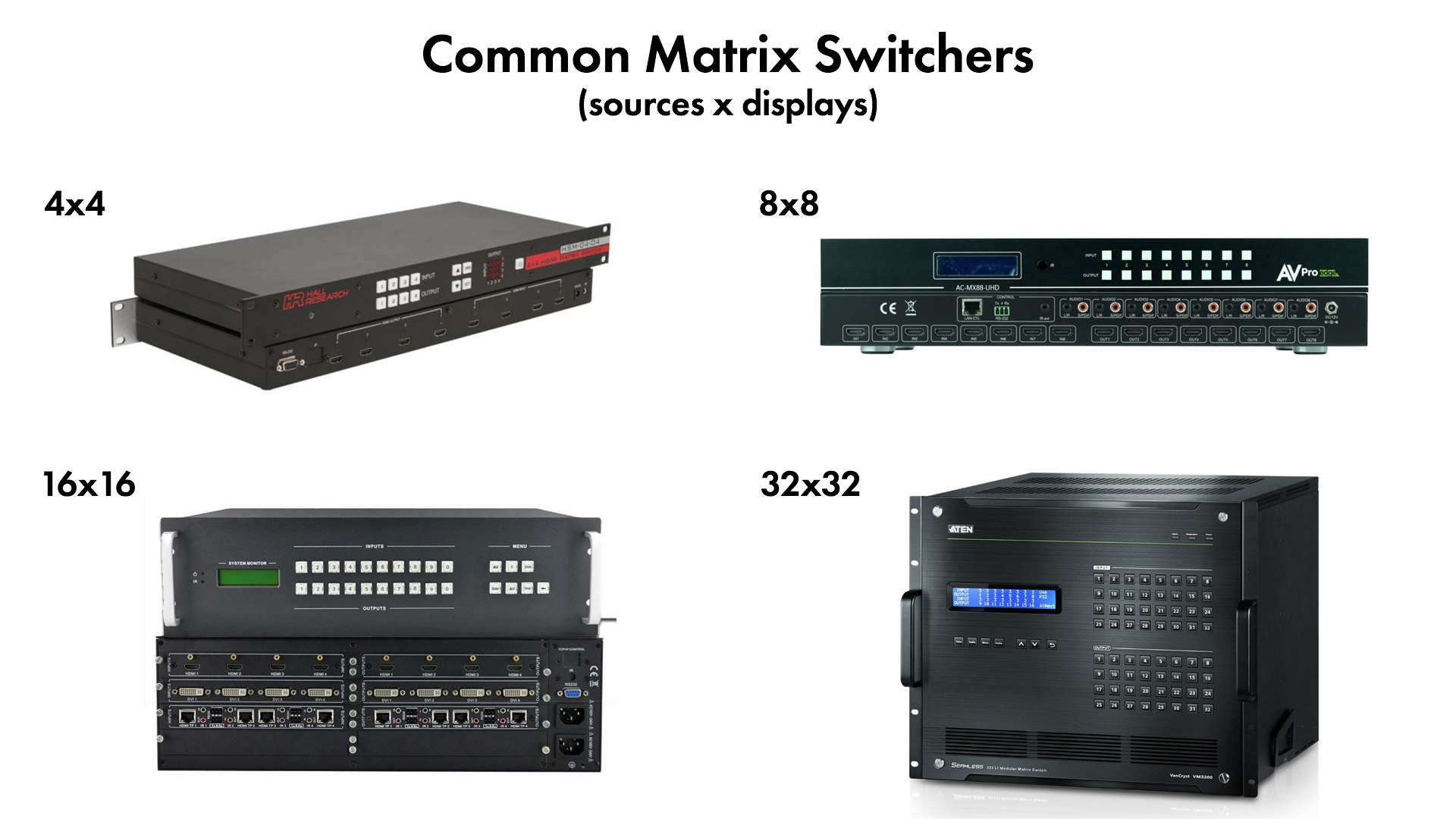 HDMI matrix switch