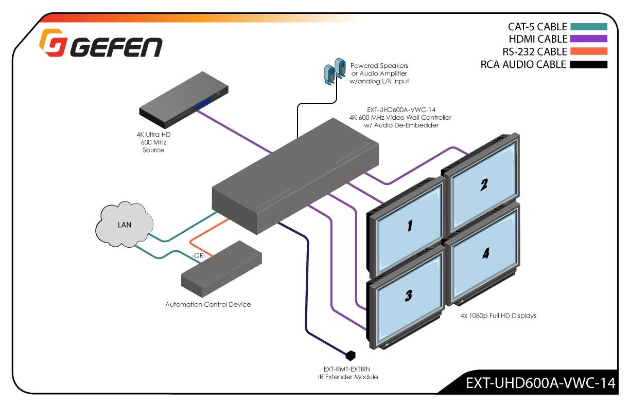 Video Wall Controller