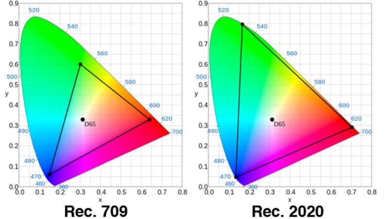 4K HDR