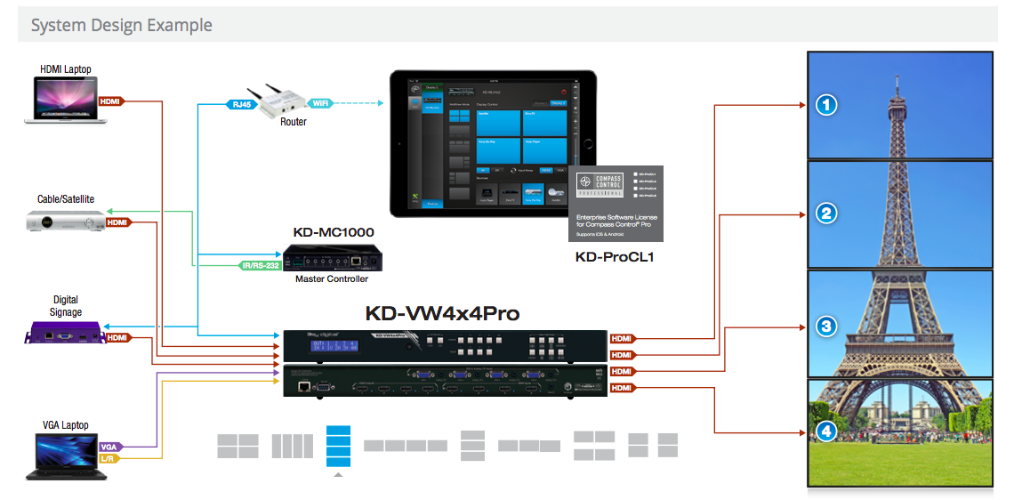 Video Wall Controller