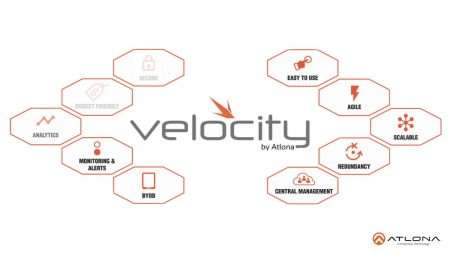 Velocity by Atlona