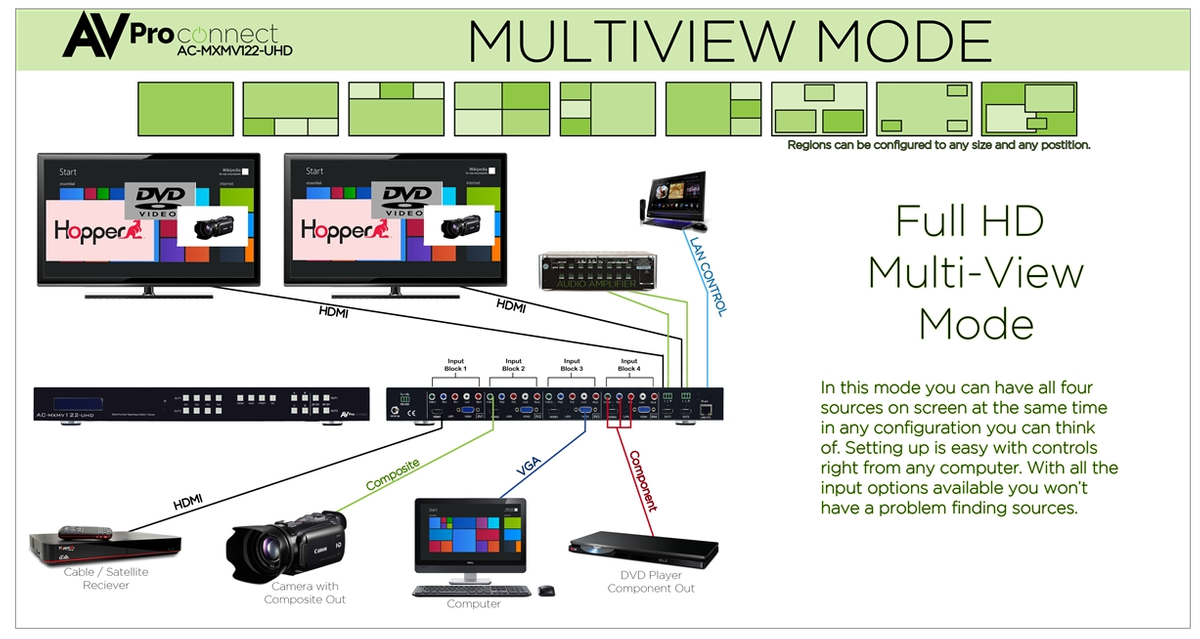 vga multiviewer