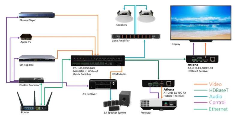 AT-UHD-PRO3-88M - Matrix Switcher