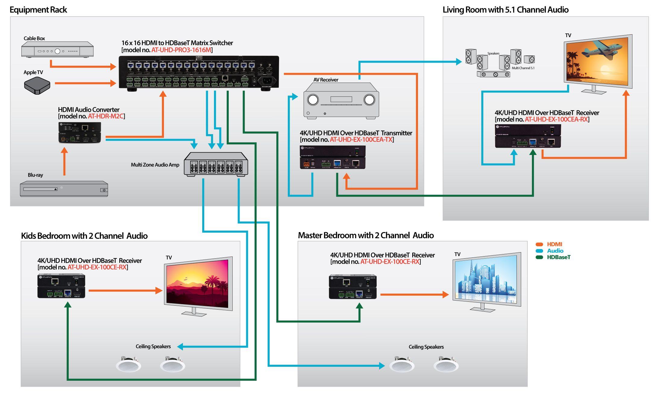 HDBASET вход. Av интеграция. It/av-системы. Видеопроцессор 4k Multi-Window Video Processor with HDBASET & HDMI® outputs. Com 3 pro
